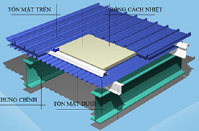 Tấm mái và tấm tường